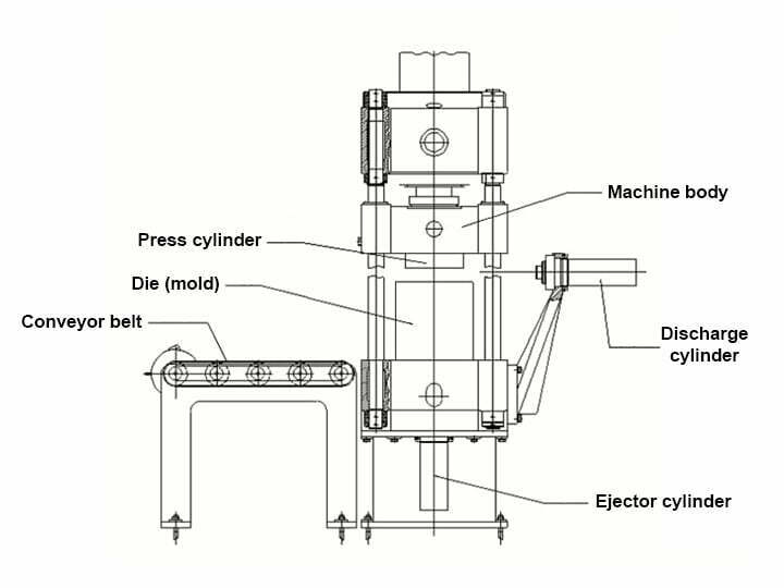 Estructura de la máquina fusionadora de virutas de metal.