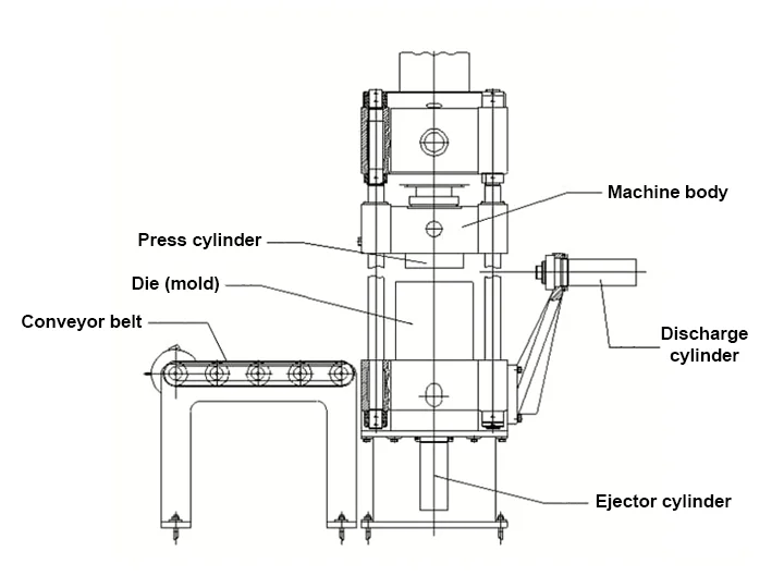 Scrap Metal Chips Briquette Press Machine | Metal Crumbs Briquette Machine 9 Structure of the metal chip merging machine