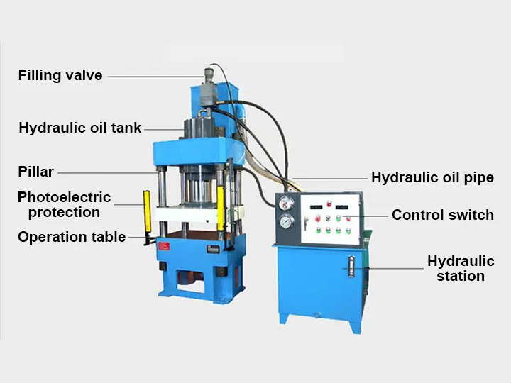 Scrap Metal Chips Briquette Press Machine | Metal Crumbs Briquette Machine 8 Structure of the metal press machine