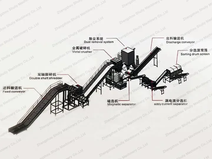 thermal break aluminum recycling production line flow